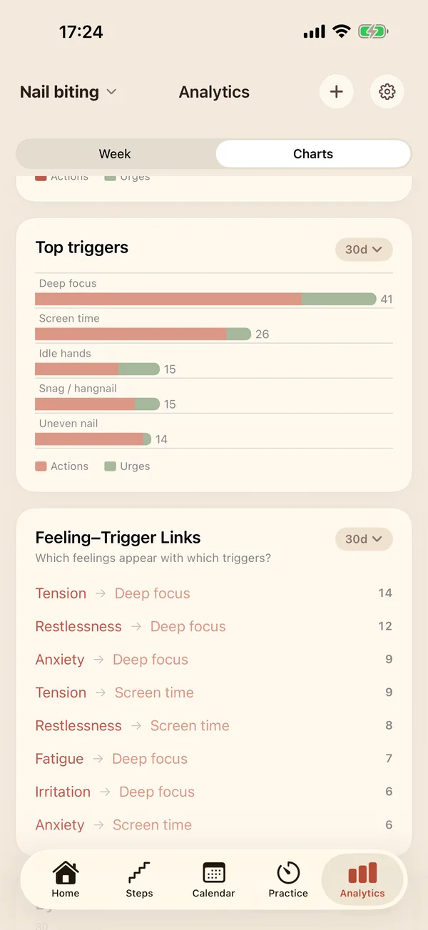 Charts: top triggers and which feelings appear with which triggers