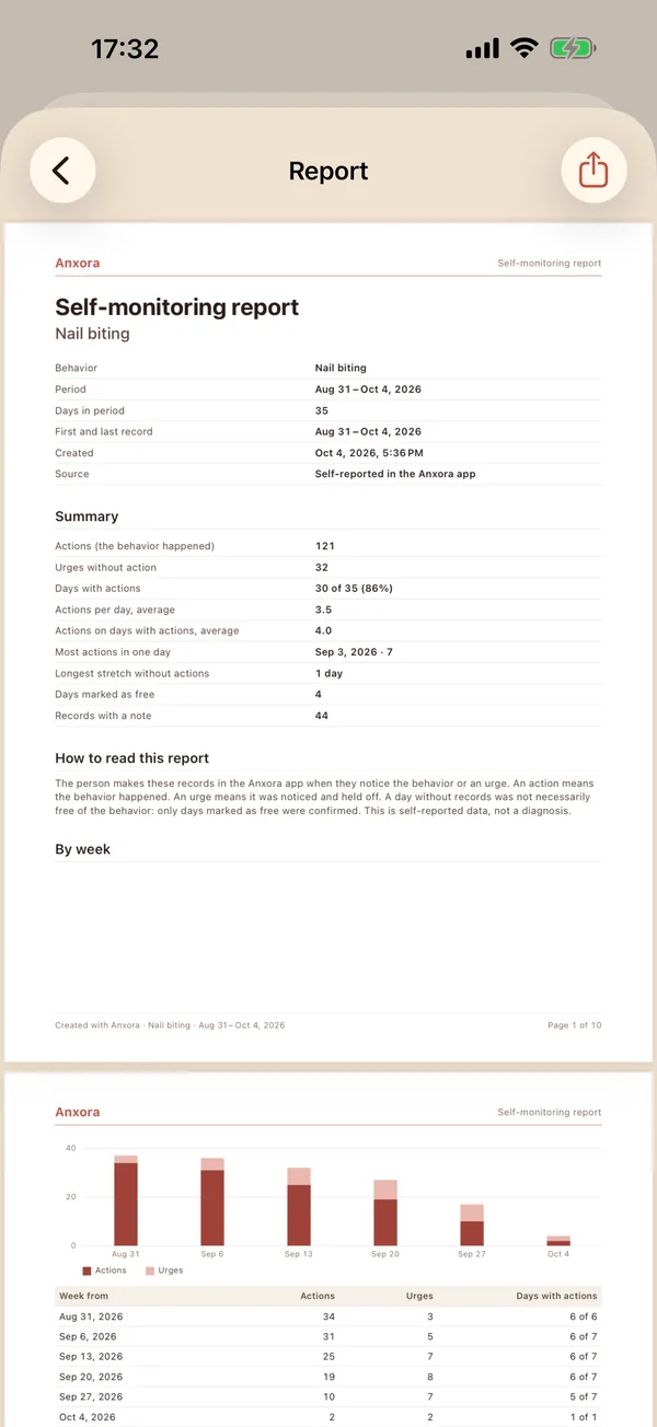 A self-monitoring PDF report with a summary table and weekly chart