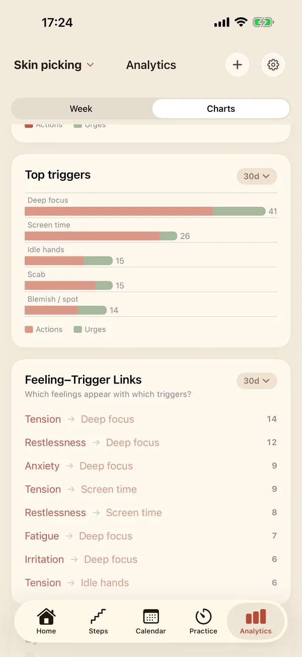 Charts: top triggers and which feelings appear with which triggers
