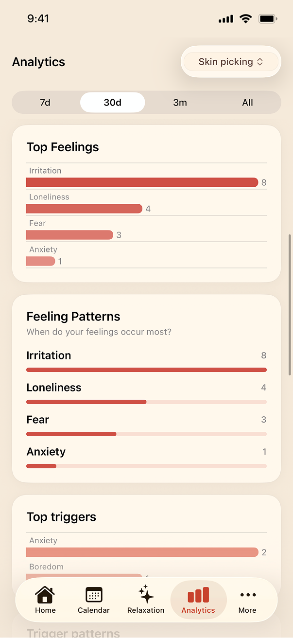 Analytics — top feelings and feeling patterns
